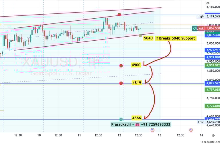 XAUUSD Gold Price Technical Analysis 12 Feb 26