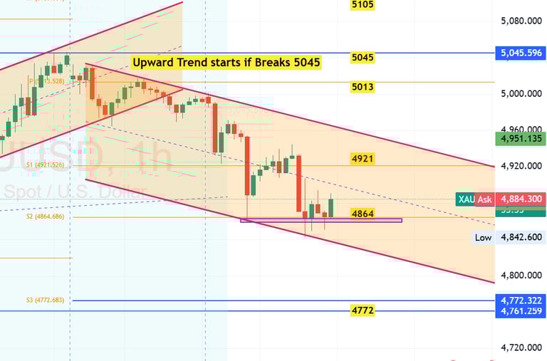 xauusd gold technical analysis forecast