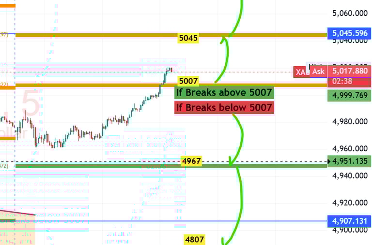 xauusd gold technical analysis 19 Feb 2026