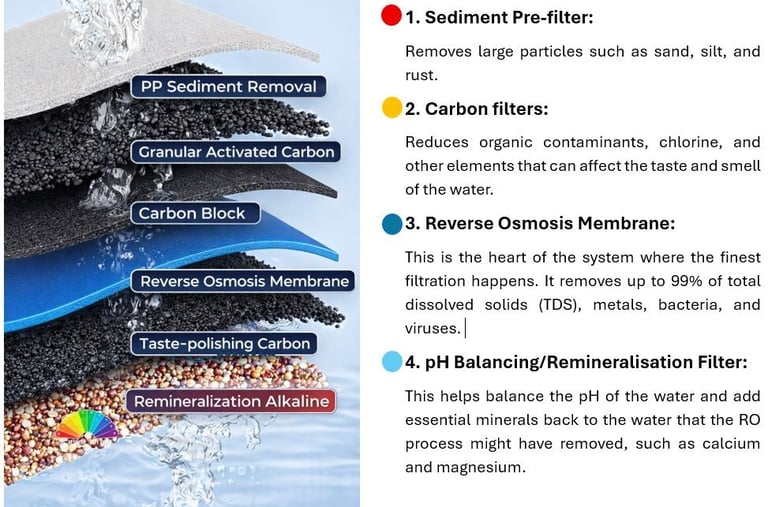 How water multiple filteration works