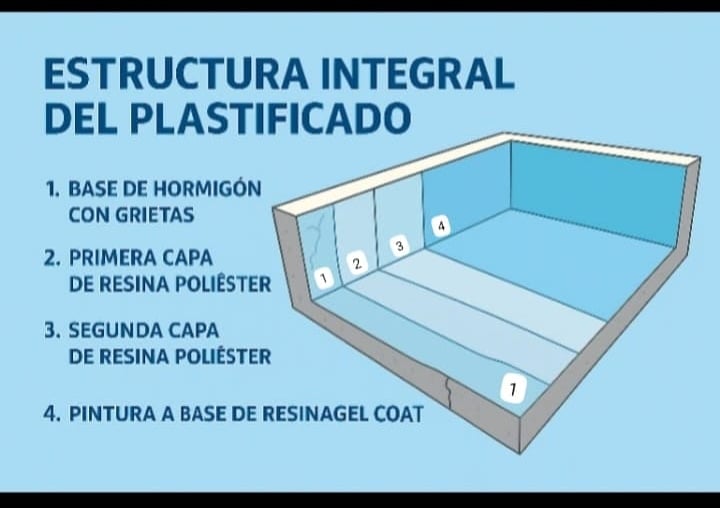 Plastificado de piletas de hormigón con fibra de vidrio Masterplas. Solución definitiva para fugas, grietas y pérdidas de agu