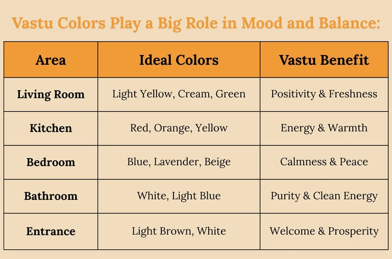 Colors and Lighting for Positive Energy