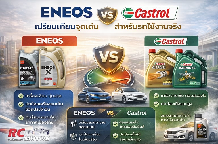 การเปรียบเทียบน้ำมันเครื่อง Eneos vs Castrol โดยแสดงแกลอนน้ำมันเครื่องสังเคราะห์ 5W-40 และ 10W-40