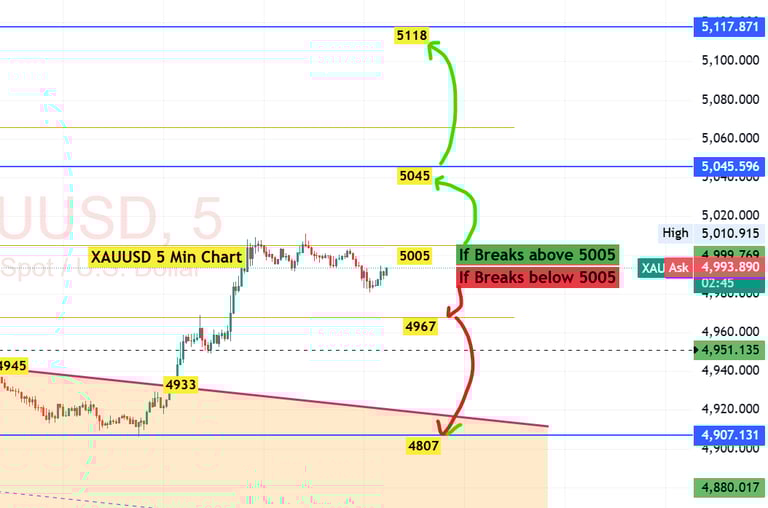 xauusd gold technical analysis forecast 19 Feb