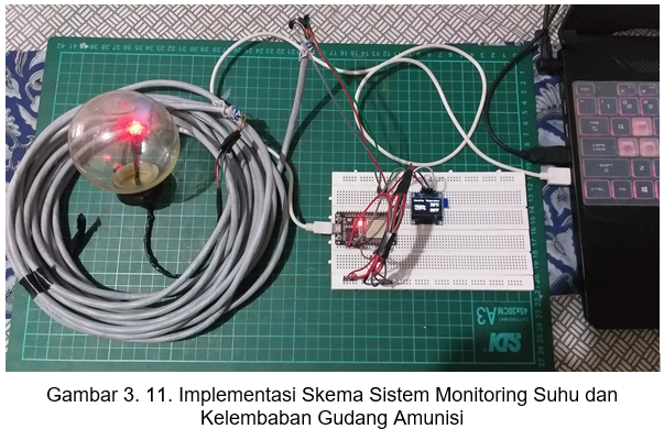Implementasi Skema Perancangan Sistem Monitoring Suhu
