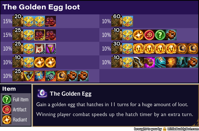 Teamfight Tactics TFT Set 13 Into the Arcane Golden Egg augment reward cashout table loot odds