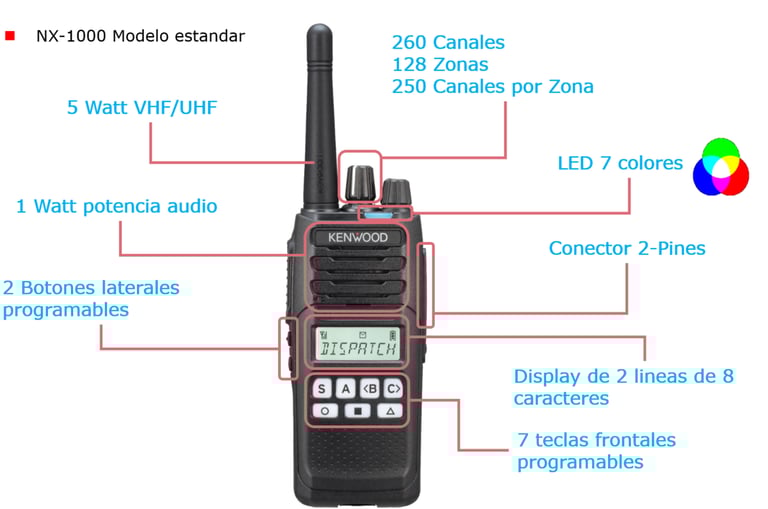 radio kenwood con pantalla