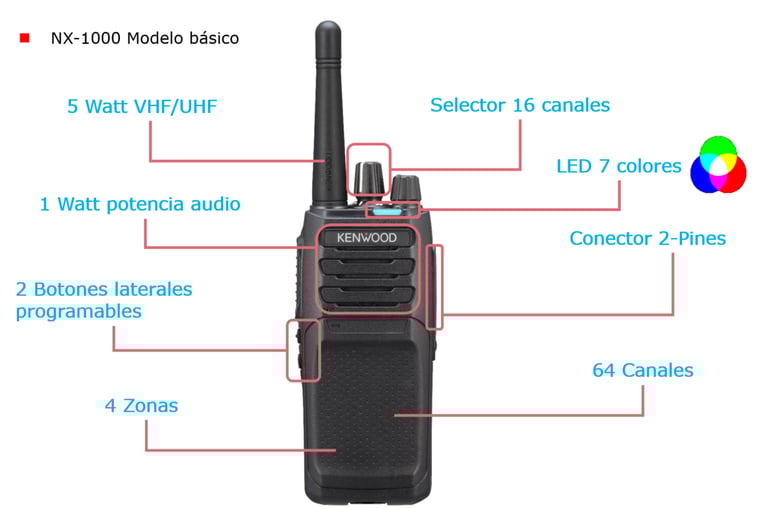 radio kenwood sin pantalla