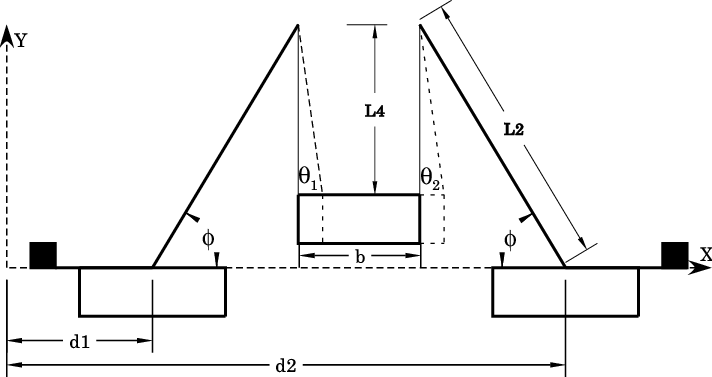 lifting, safety field, random lifting