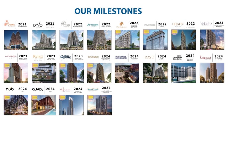 EXSIM Milestone
