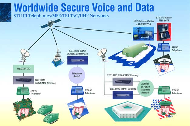 Secure Data Tradeshow Poster