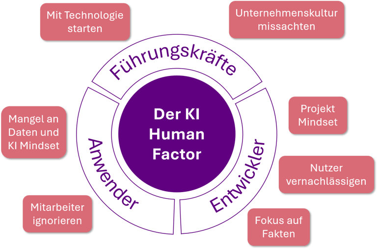 Jack Lampka - KI Keynote Speaker & Berater