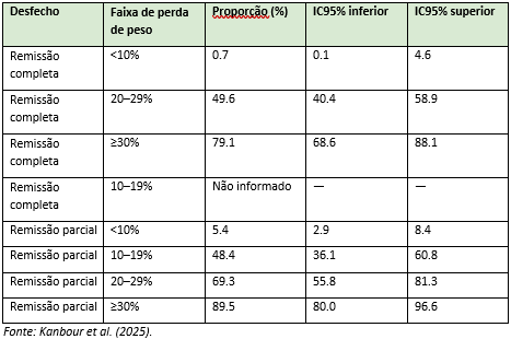 Fonte: Kanbour et al. (2025).