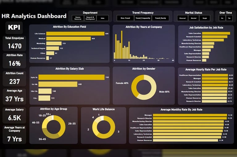HR Analytics Dashboard