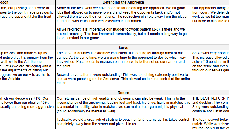 Cesar Performance Coach Tournament Match Reviews