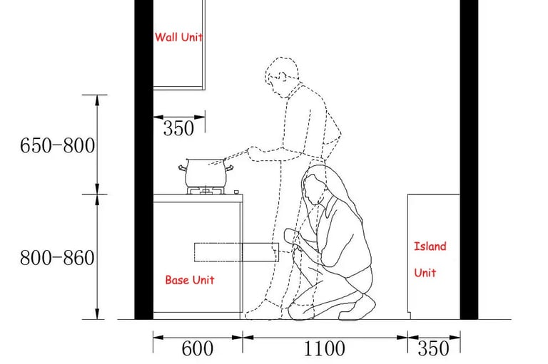 cabinet width reference