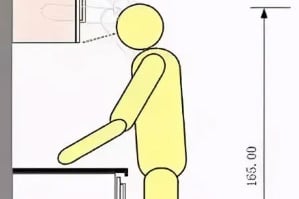 wall unit hanging height