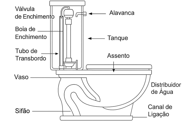 sistema de vaso sanitário