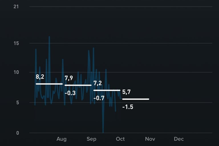 My 2020 WHOOP data