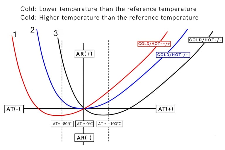 Temperature Coefficient Graph2