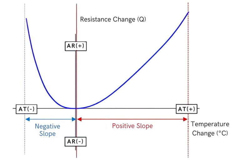 Temperature Coefficient Graph1