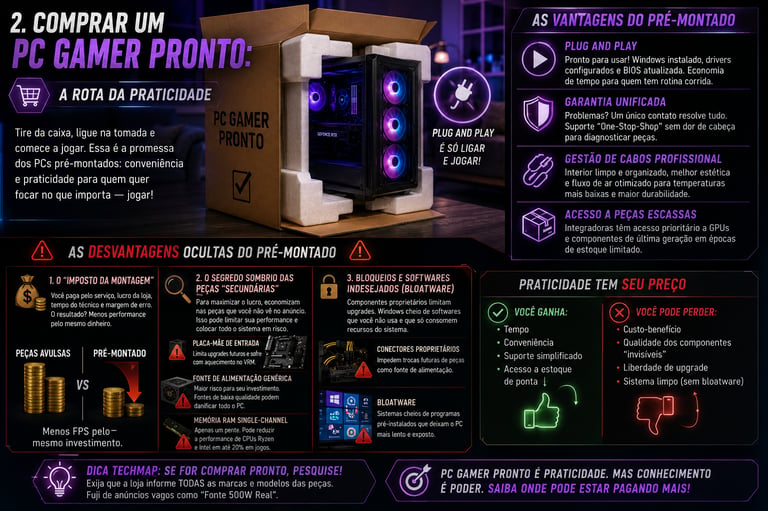 Infographic comparing pre-built gaming PC advantages and disadvantages with hardware components and performance tips.