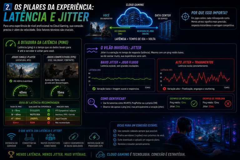 Infographic explaining latency and jitter in cloud gaming with performance charts and connection stability tips.