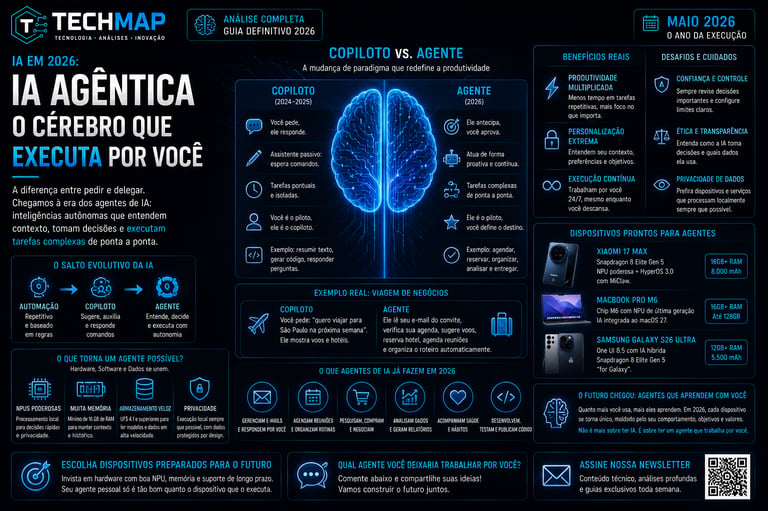 Infographic titled IA Agêntica explaining the evolution from Copilot to AI Agents with performance hardware specs.