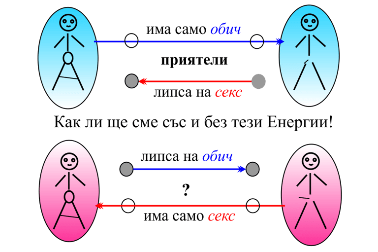 обич без секс и секс без обич, нарушено равновесие, лишават семейството от жизненост