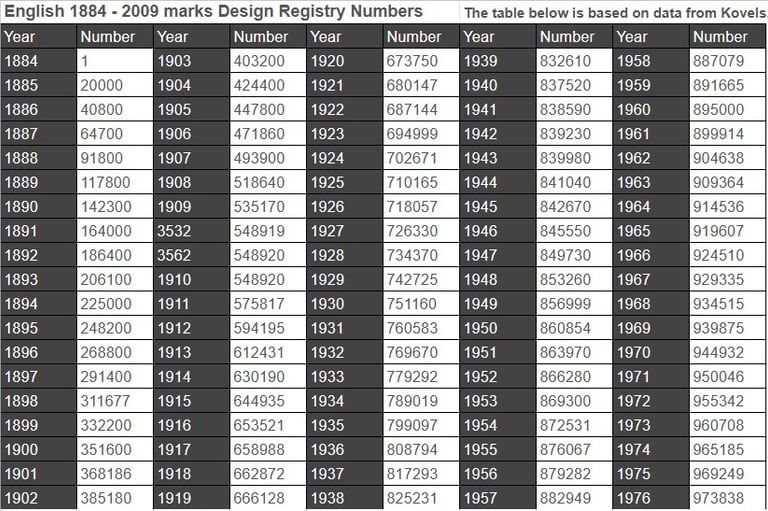 A historical reference table of English Design Registry Numbers from 1884 to 2009 for antique identification.