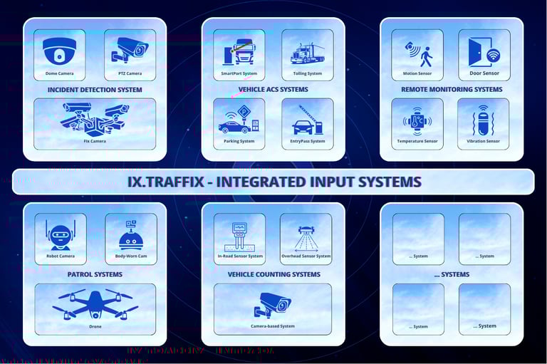 IX.Traffix input systems: cameras, sensors, patrol drones, vehicle counting, access control modules