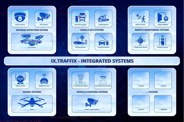IX.Traffix integrated input systems for real-time traffic monitoring