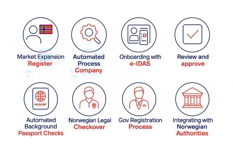 Starts Business in Norway