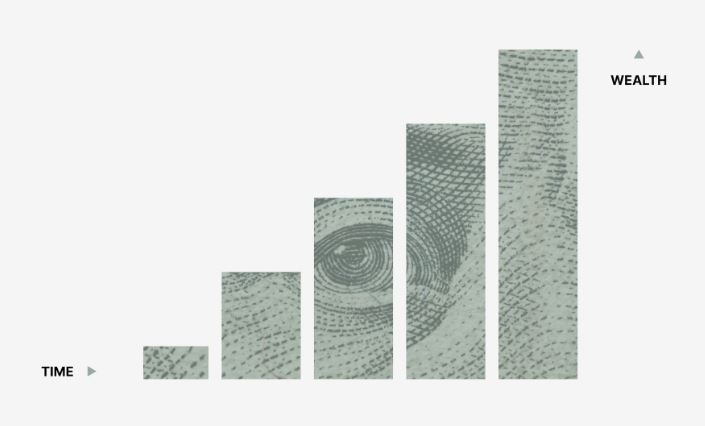 cbi bar chart showing the value of the money