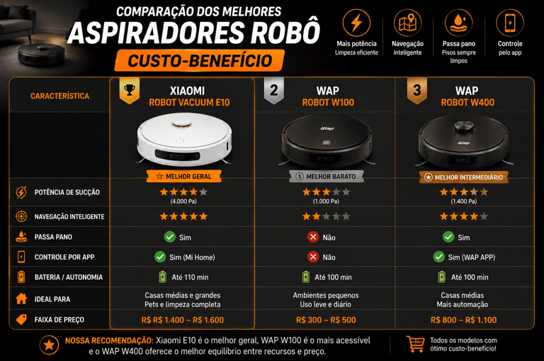 comparacao dos melhores aspiradores robo custo beneficio
