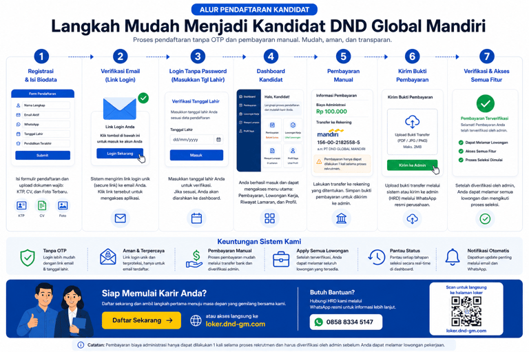 cara pendaftaran loker DND Global mandiri