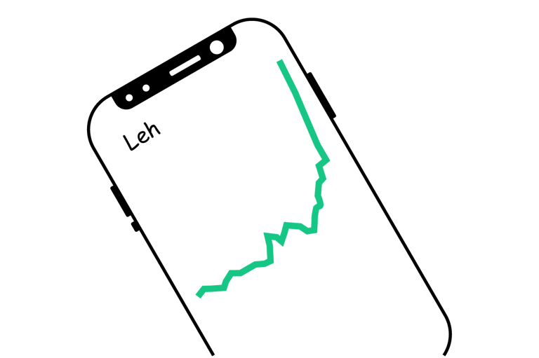 Growing your wealth over time