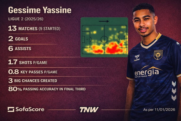 Gessime Yassine Stats (Sofascore)