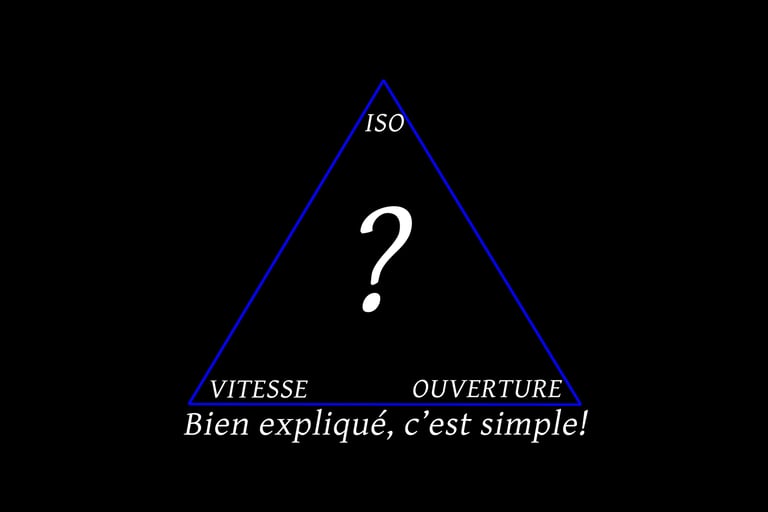 ça semble compliqué mais une fois compris on ne l'oublie plus!