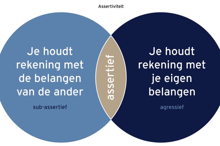 Assertiviteit bij chronische stress