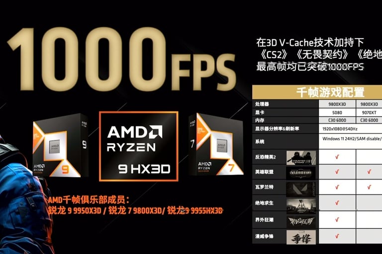 Ryzen chips with flagship GPUs, claiming they could hit 1,000 FPS in certain esports games