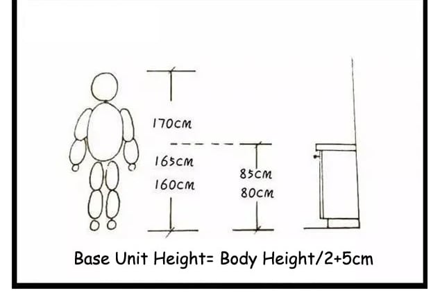 base unit height