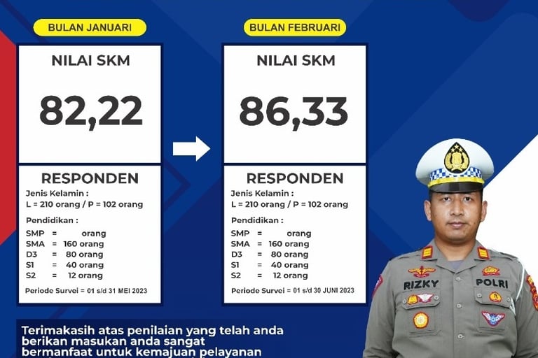 Survey kepuasan masyarakat