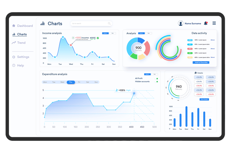 Tableau de bord financier - CP2L conseil