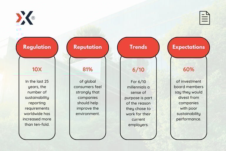 A number of sustainability statistics