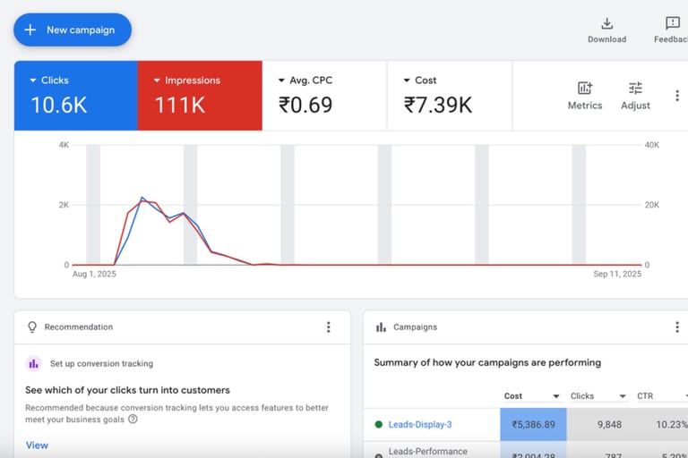 SEO and Google Ads results – Pixel Loom Digital performance insights by Dhana Sekaran seo expert