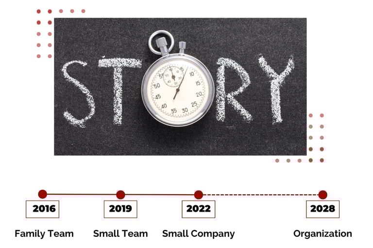 Company progress over time story