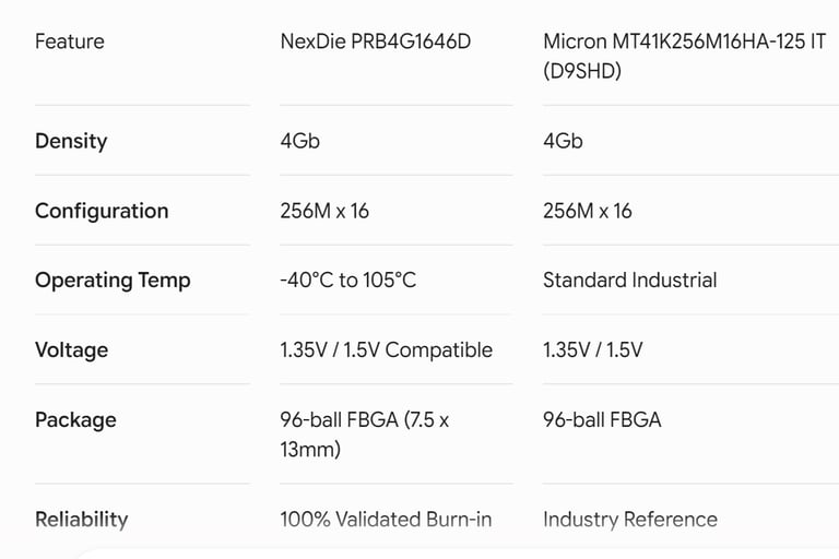 NexDie PRB4G1646D DDR3L DRAM technical specifications and cross-reference table comparing specificat