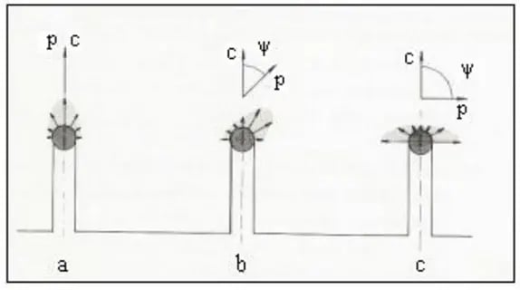 Fiber lazer ışın polarizasyonu  , kesme yönü