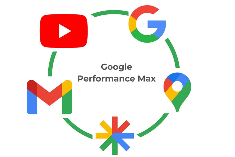 Google Performance Max